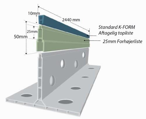 K-Form forhøjerliste 25mm