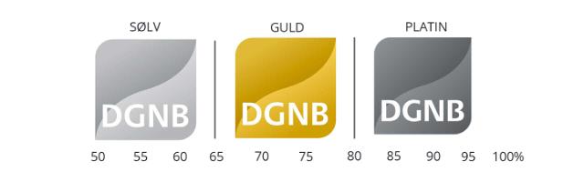 DGNB sølv, guld og platin
